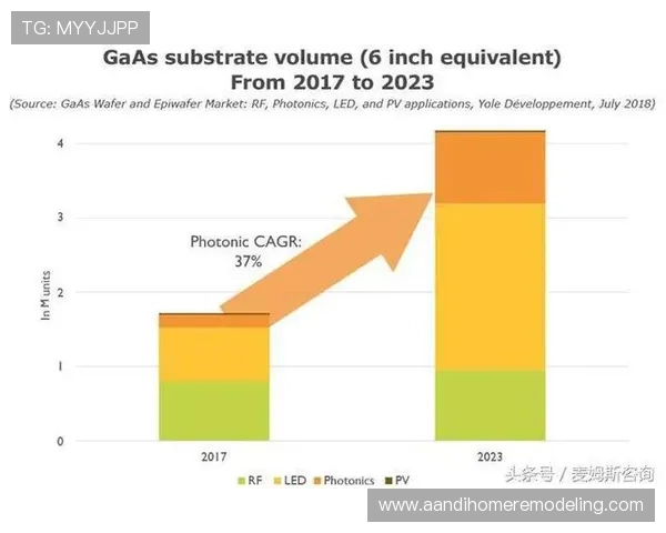 尊龙网站官方直营网分析最新行业动态与未来发展趋势